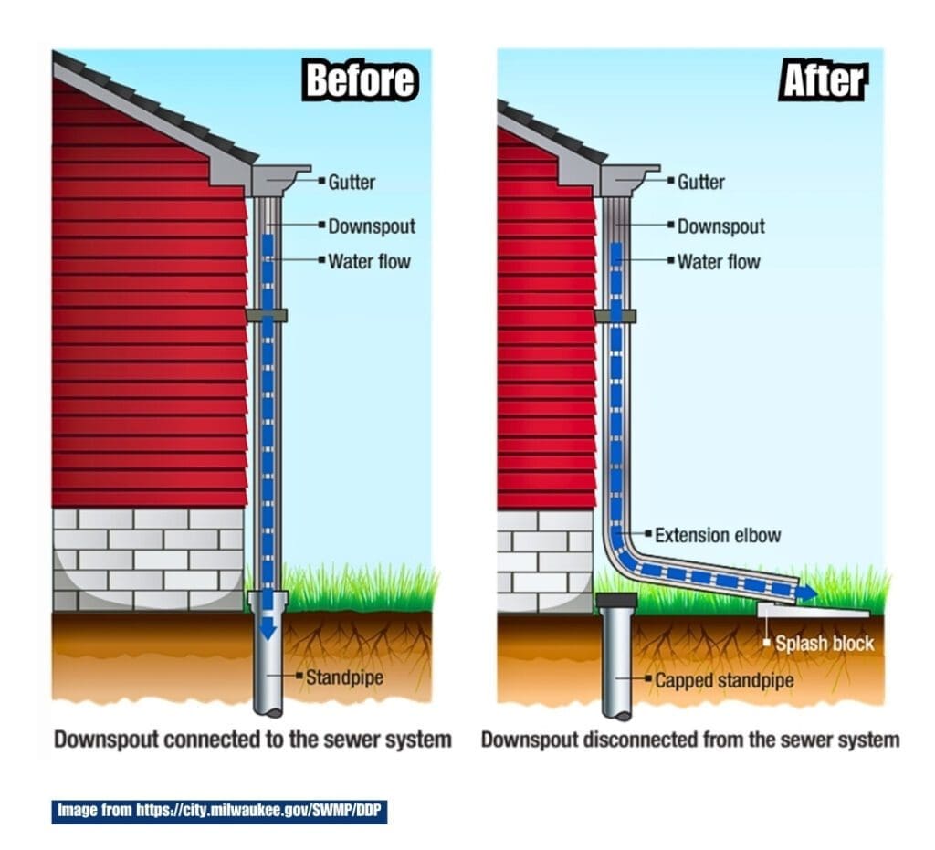 Downspout Disconnection Program
