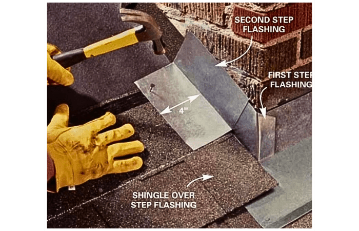 Proper installation process of Step Flashing